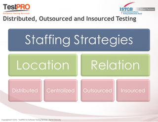 Staffing Strategies 
Location 
Distributed 
Centralized 
Relation 
Outsourced 
Insourced 
Distributed, Outsourced and Insourced Testing  