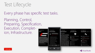 Every phase has specific test tasks.
Planning, Control,
Preparing, Specification,
Execution, Complet-
ion, Infrastructure.
Test Lifecycle
 