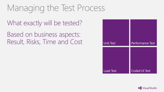 What exactly will be tested?
Based on business aspects:
Result, Risks, Time and Cost
Managing the Test Process
Unit Test
Load Test
Performance Test
Coded UI Test
 