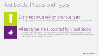 Test Levels, Phases and Types
Every test must rely on previous tests
Test goals/depth of coverage per phase are coordinated with each other using a Master Test Plan.
All test types are supported by Visual Studio
Functional Testing, Examples, Story Tests, Prototypes, Simulations, Exploratory Testing, Scenarios,
Usability Testing, User Acceptance Testing, Alpha/Beta, Unit Tests, Component Tests, Performance &
Load Testing, Security Testing, ‘ility’ testing.
 
