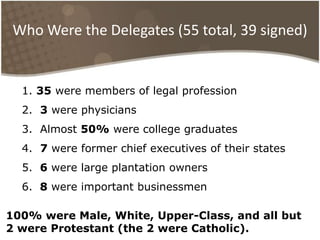 Who Were the Delegates (55 total, 39 signed)	1. 35 were members of legal profession2.  3 were physicians3.  Almost 50% were college graduates4.  7 were former chief executives of their states5. 	6 were large plantation owners6. 	8 were important businessmen100% were Male, White, Upper-Class, and all but 2 were Protestant (the 2 were Catholic).