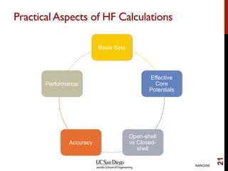 PracticalAspects of HF Calculations
Basis Sets
Effective
Core
Potentials
Open-shell
vs Closed-
shell
Accuracy
Performance
NANO266
21
 