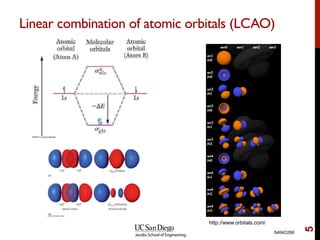 Linear combination of atomic orbitals (LCAO)
NANO266
5
http://www.orbitals.com/
 