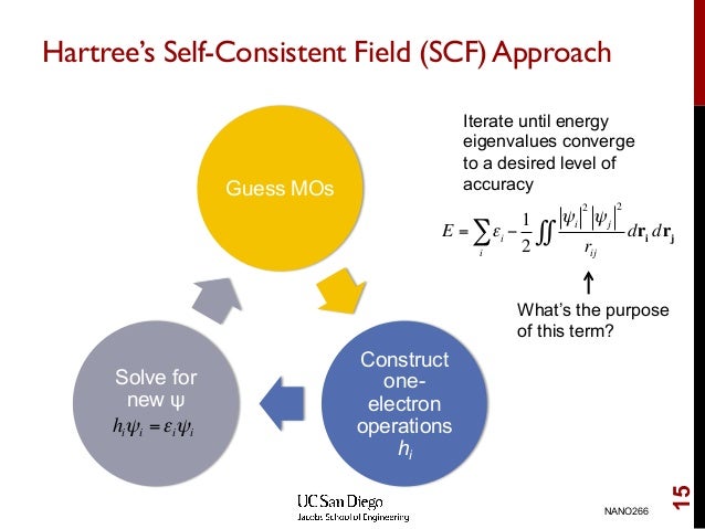 Self Consistent Method Self Consistent Field Method | Hartree – YVCGPD