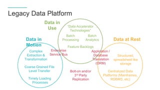 The importance of efficient data management for Digital Transformation ...