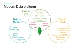 The importance of efficient data management for Digital Transformation ...