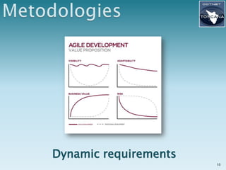 Dynamic requirements
                       10
 