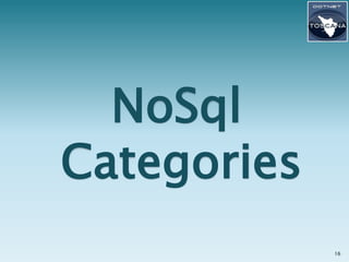 NoSql
Categories
             16
 