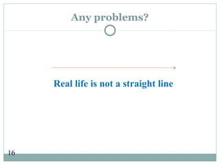 16
Any problems?
Real life is not a straight line
 