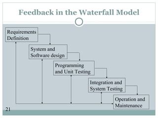 21
Feedback in the Waterfall Model
Requirements
Definition
System and
Software design
Programming
and Unit Testing
Integration and
System Testing
Operation and
Maintenance
 