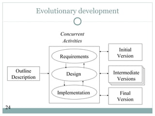 24
Evolutionary development
Outline
Description
Concurrent
Activities
Requirements
Design
Implementation
Initial
Version
Intermediate
Versions
Final
Version
 