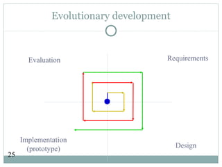 25
Evolutionary development
Requirements
Design
Implementation
(prototype)
Evaluation
 