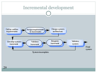 29
Incremental development
Validate
increment
Develop system
increment
Design system
architecture
Integrate
increment
Validate
system
Define outline
requirements
Assignrequirements
to increments
Systemincomplete
Final
system
 
