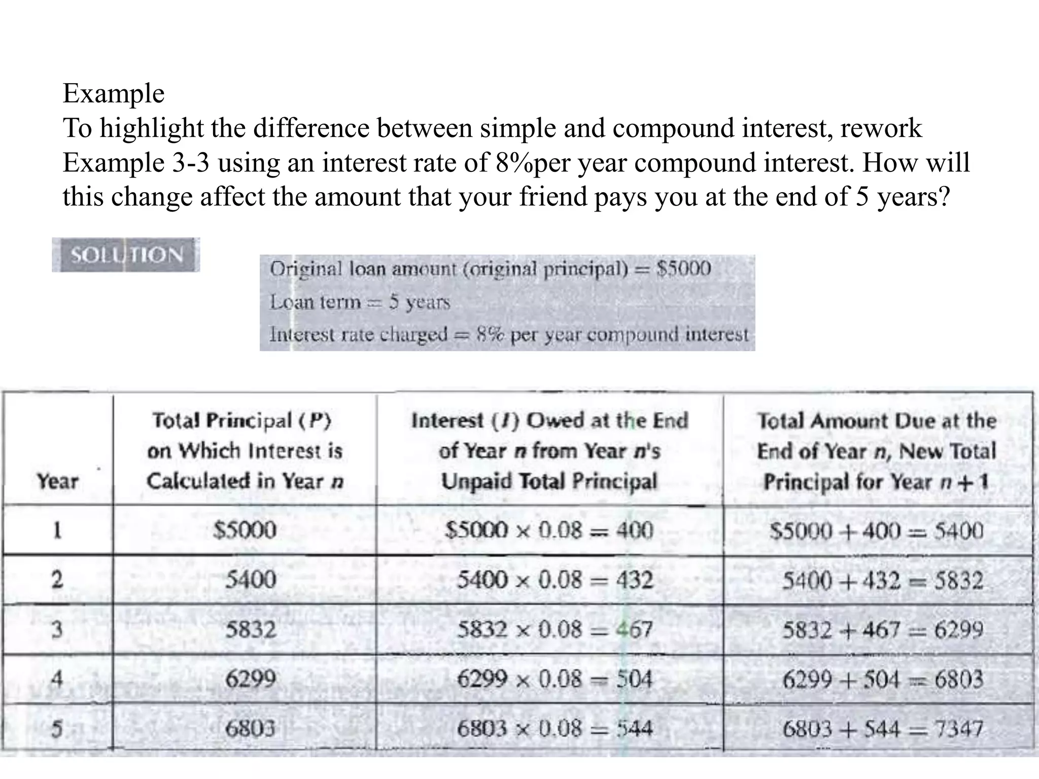 Example
To highlight the difference between simple and compound interest, rework
Example 3-3 using an interest rate of 8%per year compound interest. How will
this change affect the amount that your friend pays you at the end of 5 years?
 
