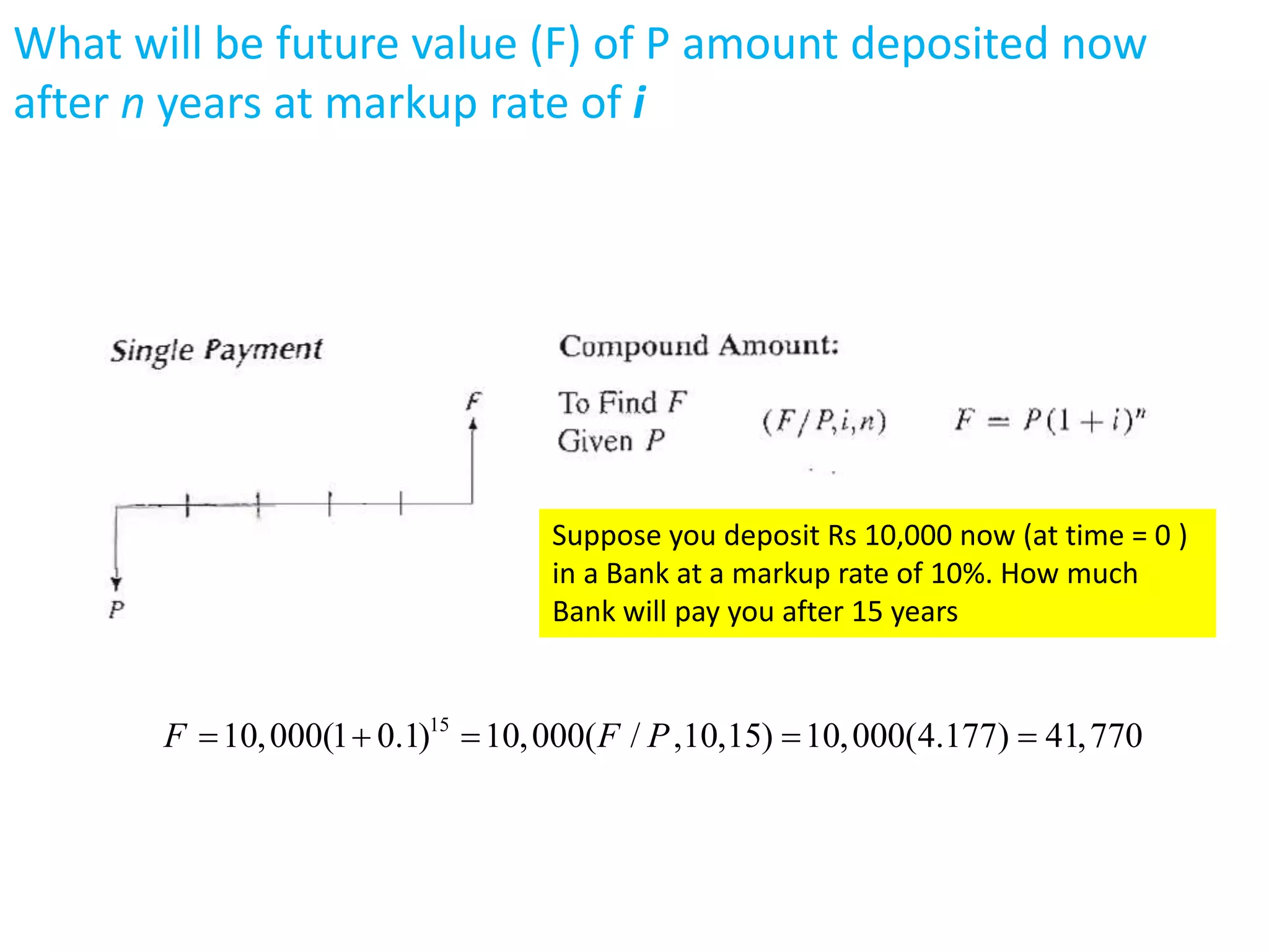 What will be future value (F) of P amount deposited now
after n years at markup rate of i
Suppose you deposit Rs 10,000 now (at time = 0 )
in a Bank at a markup rate of 10%. How much
Bank will pay you after 15 years
15
10,000(1 0.1) 10,000( / ,10,15) 10,000(4.177) 41,770F F P    
 