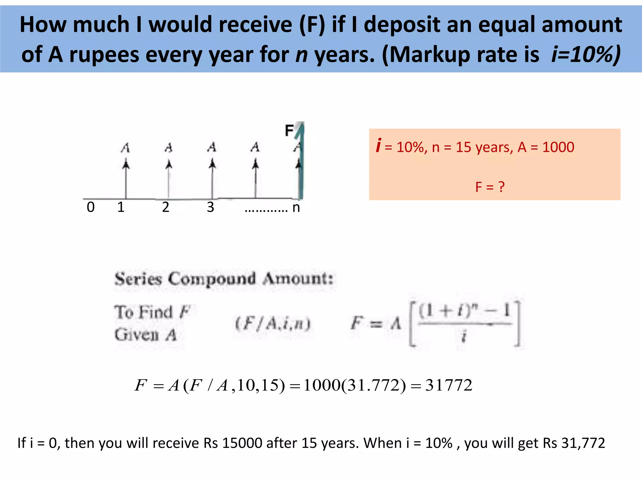 How much I would receive (F) if I deposit an equal amount
of A rupees every year for n years. (Markup rate is i=10%)
0 1 2 3 ………… n
i = 10%, n = 15 years, A = 1000
F = ?
( / ,10,15) 1000(31.772) 31772F A F A  
If i = 0, then you will receive Rs 15000 after 15 years. When i = 10% , you will get Rs 31,772
 