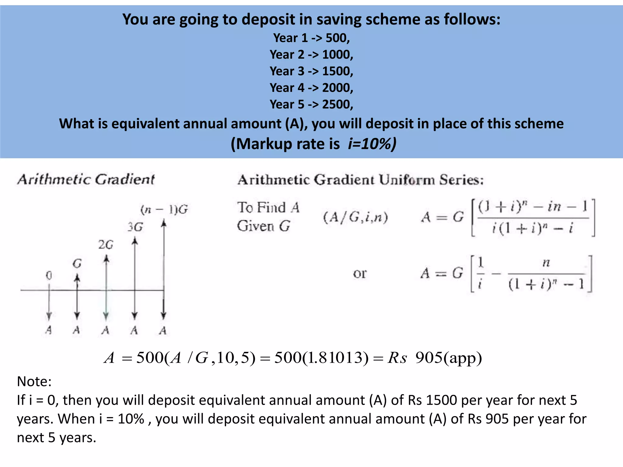 You are going to deposit in saving scheme as follows:
Year 1 -> 500,
Year 2 -> 1000,
Year 3 -> 1500,
Year 4 -> 2000,
Year 5 -> 2500,
What is equivalent annual amount (A), you will deposit in place of this scheme
(Markup rate is i=10%)
500( / ,10,5) 500(1.81013) 905(app)A A G Rs  
Note:
If i = 0, then you will deposit equivalent annual amount (A) of Rs 1500 per year for next 5
years. When i = 10% , you will deposit equivalent annual amount (A) of Rs 905 per year for
next 5 years.
 