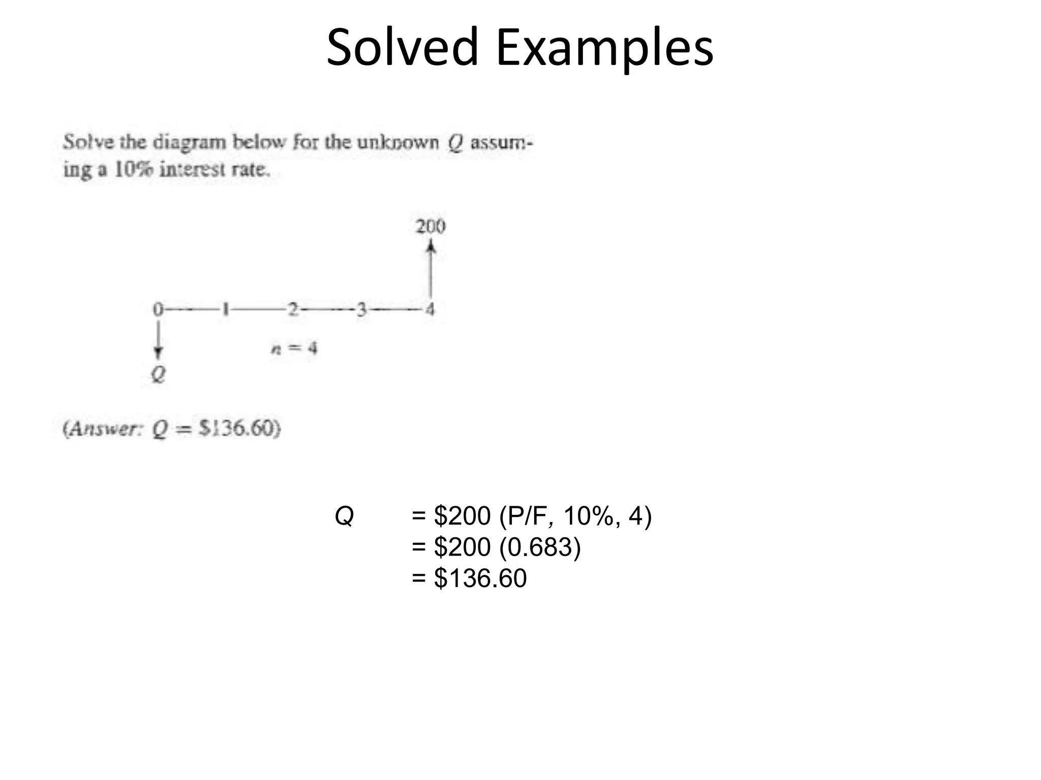 Solved Examples
Q = $200 (P/F, 10%, 4)
= $200 (0.683)
= $136.60
 