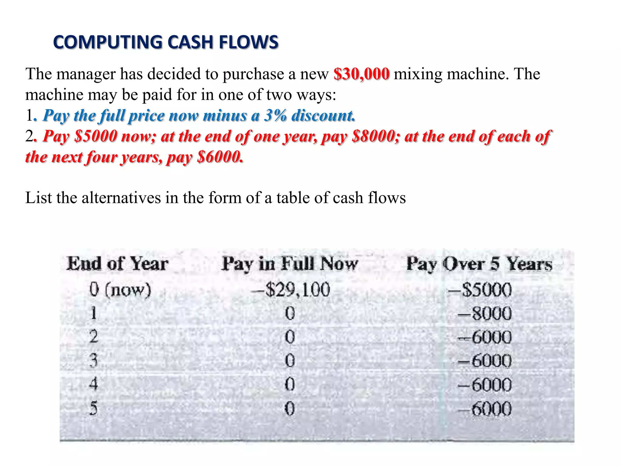 COMPUTING CASH FLOWS
The manager has decided to purchase a new $30,000 mixing machine. The
machine may be paid for in one of two ways:
1. Pay the full price now minus a 3% discount.
2. Pay $5000 now; at the end of one year, pay $8000; at the end of each of
the next four years, pay $6000.
List the alternatives in the form of a table of cash flows
 