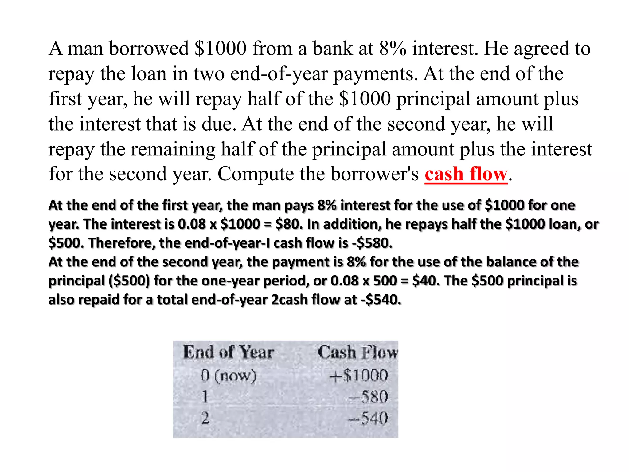 A man borrowed $1000 from a bank at 8% interest. He agreed to
repay the loan in two end-of-year payments. At the end of the
first year, he will repay half of the $1000 principal amount plus
the interest that is due. At the end of the second year, he will
repay the remaining half of the principal amount plus the interest
for the second year. Compute the borrower's cash flow.
At the end of the first year, the man pays 8% interest for the use of $1000 for one
year. The interest is 0.08 x $1000 = $80. In addition, he repays half the $1000 loan, or
$500. Therefore, the end-of-year-I cash flow is -$580.
At the end of the second year, the payment is 8% for the use of the balance of the
principal ($500) for the one-year period, or 0.08 x 500 = $40. The $500 principal is
also repaid for a total end-of-year 2cash flow at -$540.
 