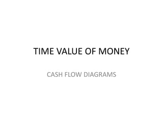 02 time-value-of-money | PPTX