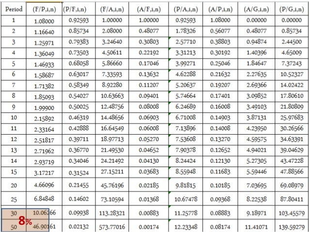 currency value over time calculator currency value over time calculator