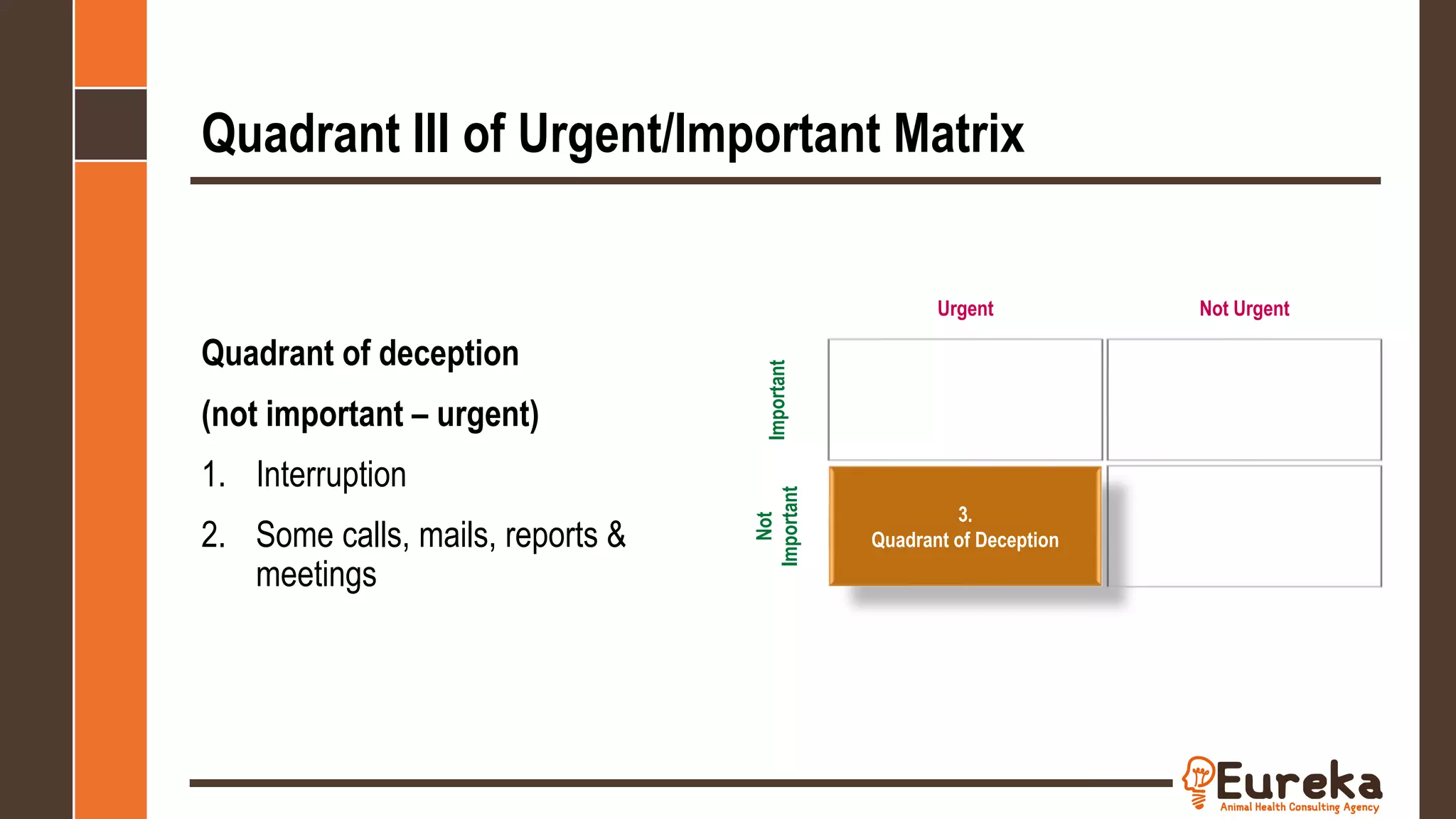 Time Management Urgent and Important Matrix | PPTX | Veterinary ...