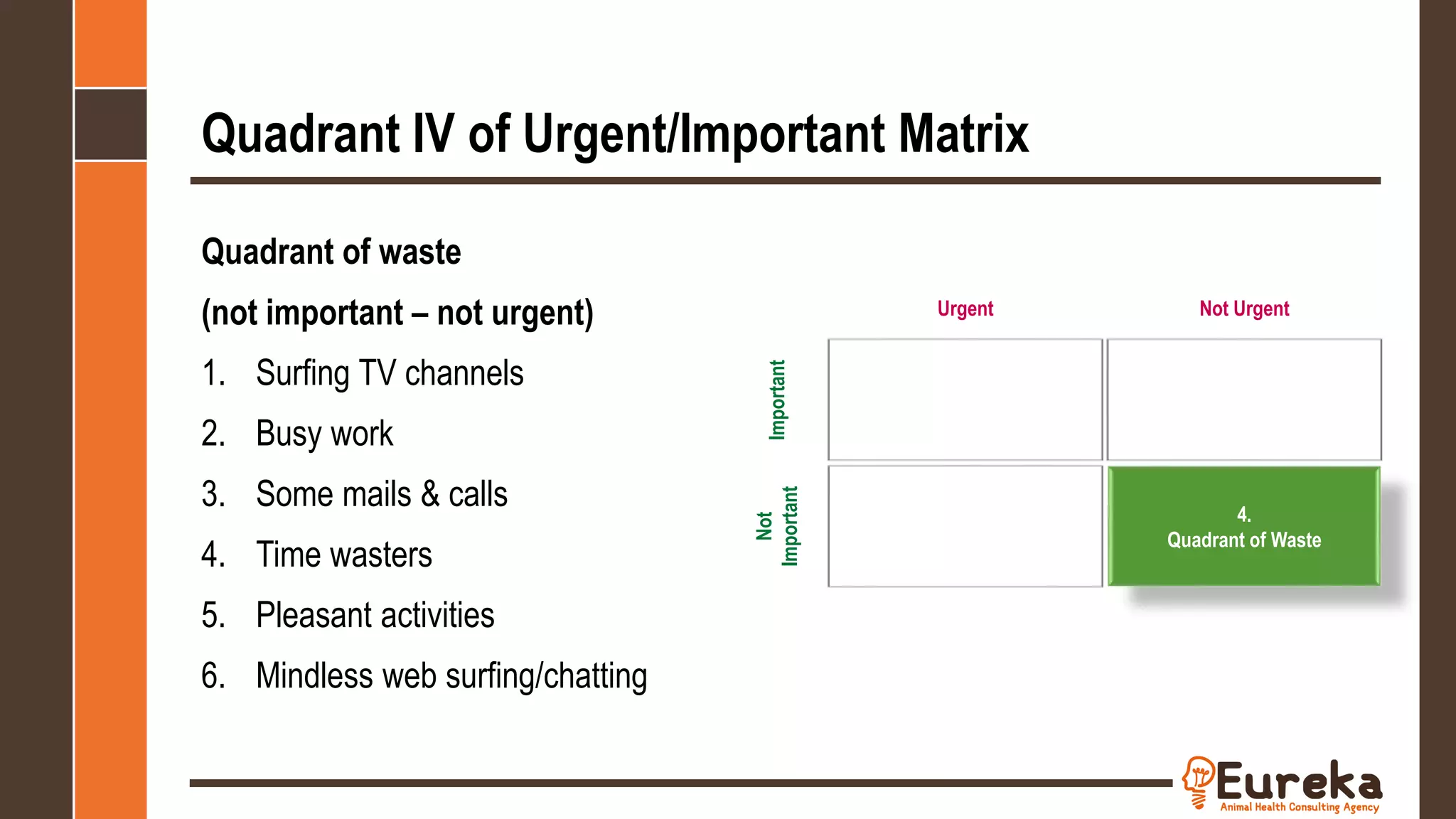 Time Management Urgent and Important Matrix | PPTX | Veterinary ...