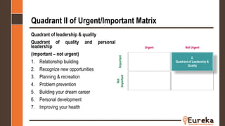 time management urgent and important matrix | PPT