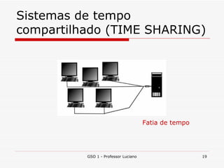 Sistemas de tempo compartilhado (TIME SHARING) GSO 1 - Professor Luciano Fatia de tempo 
