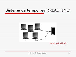 Sistema de tempo real (REAL TIME) GSO 1 - Professor Luciano Maior prioridade 