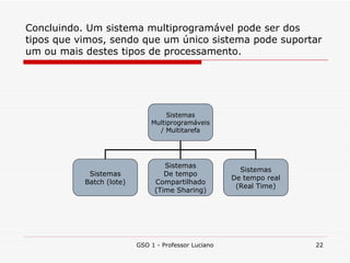 Concluindo. Um sistema multiprogramável pode ser dos tipos que vimos, sendo que um único sistema pode suportar um ou mais destes tipos de processamento. GSO 1 - Professor Luciano Sistemas Multiprogramáveis / Multitarefa Sistemas Batch (lote) Sistemas De tempo Compartilhado (Time Sharing) Sistemas De tempo real (Real Time) 