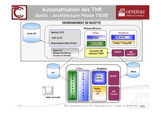21 I Automatisation des TNR – Projet Open Source « Squash » du 08/06/2010V1.2
Automatisation des TNR
Outils : Architecture...