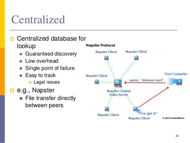 02 - Topologies of Distributed Systems