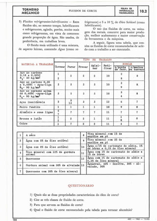 *
TIPO DE IRAEALNO
MATERIAL A TRA.BBL&AR Aplai- Reti-
ROSCA.
Tornear Furar Fresar ficar o/ponta c/machosde f e r r . ou tarraxa
Aço ao carbono
0,18 a 0,30Y$C 1 2 2 2 10
2
8
Rt= 50 kg/mm:! 2 8
Aço ao carbono 0,30
a 0,60%C - A os-liga 3 3 3 3 1O
P
3
8
Rt= 90 kg/mm 9
- Aço ao carbono acima
de 0,60%C -A os-liga 3 3 3 3 10
B
3 8
Rt- 90 kg/mm 4
Aços inoxidáveis 3 3 3 12 6 7
3
13
Ferro fundido 1 1 1 1 1O 9 8
-
Aluminio e suas l i g a s 5
7
7 7 7 11 7 7
Bronze e l a t ã o 1 2 2 1 11
1
2 8
8
Cobre I 7 2 2 11 4 7
TORNEIRO FGLHA DE
FLUIDOS DE CORTE INFORMACÃO 10.2
MECÂNICO TECNOLÓGICA
i 1
3) Fluidos refrige~antes-lubrificantes- Estes frigerante) e 5 a 10 O/, de Oleo Solúuel (como
fluidos são, ao mesmo tempo, lubrificantes lubrificante).
e refrigerantes, agindo, porém, muito mais O uso dos fluidos de corte, na usina-
como refrigerantes, em vista de conterem gem dos metais, concorre para maior produ-
ção, melhor acabamento e maior conservação
grande proporção de água. São usados, de da ferramenta e da máquina.
preferência, em trabalhos leves. A seguir, figura uma tabela, que con-
0 fluido mais utilizado é uma mistura, tém 0s fluidos de corte recomendados de
de aspecto leitoso, contendo Agua (como re- do com o trabalho a ser executado.
1) Quais são as duas propriedades características do óleo de corte?
2) Cite as três classes de fluido de corte.
3) Para que servem os fluidos de corte?
4) Qual o fluido de corte recomendado pela tabela para tornear alumínio?
154 MEC - 1965 - 15 000
1 A s e c o Oleo mineral, com 1%deenxofre em po
2 &ua com 5% de Óleo solúvel bleo minera1,com 5% de
enxofre em po
3 Kgua com 8% de Óleo solÚvel 10 Agua,c/l% de carbonato de sódio. 1%de borax e 0.5% de oleo mineral
4 6100 mineral com 12%de gordura 11
h$i
a com 1%de carbonato de sódio e
animal 1 de borax
5 Querosene 12 hgua com 151 de carbonato de sódio e
0,5% de Óleo mineral
uarraz, 40% - Enxofre, 30% - Al-6 Gordura animal com 30% de alvaiade 13
%iade, 30%
7 Querosene com 30% de Óleo mineral
RIO
 