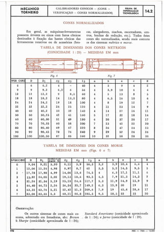 CONES NORMALIZADOS
-- - - - - --- -
I
Em geral, as máquinas-ferramentas cas, alargadores, machos, escareadores, cen-
possuem árvores ou eixos com furos cônicos tros, buchas de redução, etc.). Todos estes
destinados à fixação das hastes cônicas das cones são normalizados, sendo mais comuns
ferramentas rotativas ou de acessórios (bro- os dos sistemas métrico e mo?-se.
TABELA DE DIMENSÚES DOS CONES MdTRICOS
(CONICIDADE 1 :20) - MEDIDAS EM mm
MECÂNICO
TORNEIRO
I
TABELA DE DIMENSõES DOS CONES MOKSE
MEDIDAS EM mm (Figs. 6 e 7)
CALIBRADORES CONICOS - (CONE -
VERIFICAÇÃO - CONES NORMALIZADOS)
1
MEC - 1965 - 15.000
I '
F ~ L H ADE
INFORMACÃO
TECNOLÓGICA
Os outros sistemas de cones mais co- Standard Americano (conicidade aproxiinada
muns, sobretudo em fresadoras, são: Brown . de 1 : 24); e Jarno (conicidade de 1 : 20).
8< Sharpe (coniridade aproximada de 1 : 24);
14.2
 