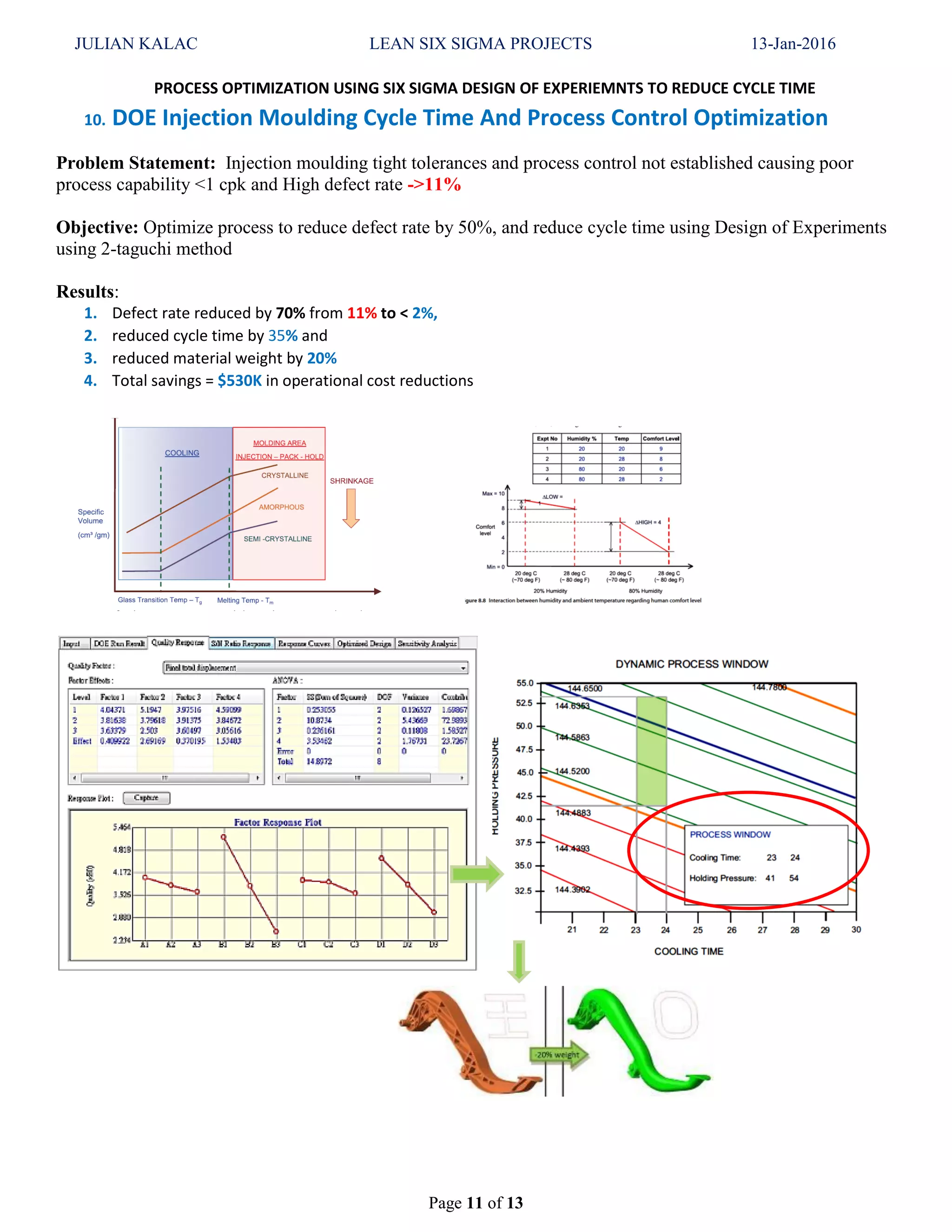 JULIAN KALAC LEAN SIX SIGMA PROJECTS 13-Jan-2016
Page 11 of 13
PROCESS OPTIMIZATION USING SIX SIGMA DESIGN OF EXPERIEMNTS TO REDUCE CYCLE TIME
10. DOE Injection Moulding Cycle Time And Process Control Optimization
Problem Statement: Injection moulding tight tolerances and process control not established causing poor
process capability <1 cpk and High defect rate ->11%
Objective: Optimize process to reduce defect rate by 50%, and reduce cycle time using Design of Experiments
using 2-taguchi method
Results:
1. Defect rate reduced by 70% from 11% to < 2%,
2. reduced cycle time by 35% and
3. reduced material weight by 20%
4. Total savings = $530K in operational cost reductions
 