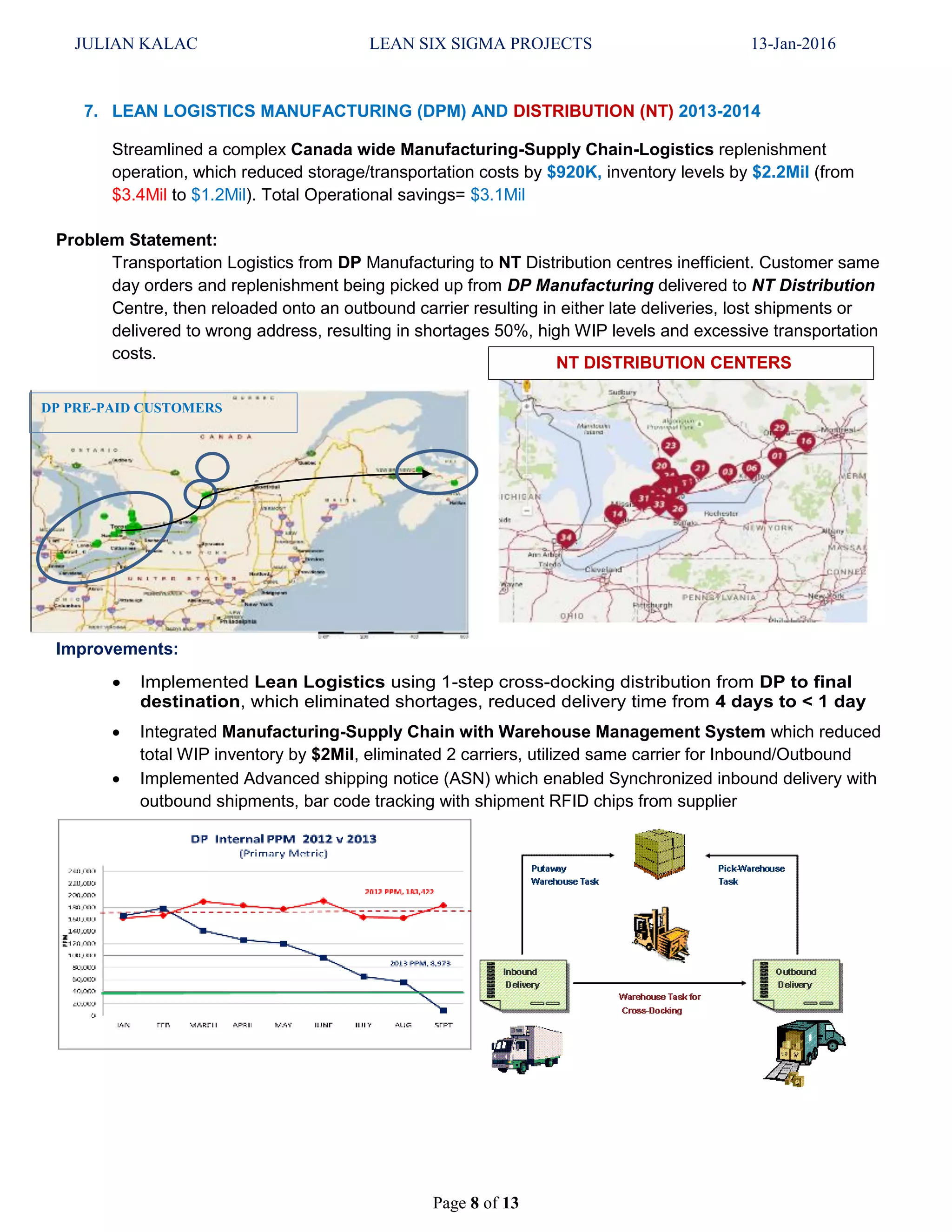JULIAN KALAC LEAN SIX SIGMA PROJECTS 13-Jan-2016
Page 8 of 13
7. LEAN LOGISTICS MANUFACTURING (DPM) AND DISTRIBUTION (NT) 2013-2014
Streamlined a complex Canada wide Manufacturing-Supply Chain-Logistics replenishment
operation, which reduced storage/transportation costs by $920K, inventory levels by $2.2Mil (from
$3.4Mil to $1.2Mil). Total Operational savings= $3.1Mil
Problem Statement:
Transportation Logistics from DP Manufacturing to NT Distribution centres inefficient. Customer same
day orders and replenishment being picked up from DP Manufacturing delivered to NT Distribution
Centre, then reloaded onto an outbound carrier resulting in either late deliveries, lost shipments or
delivered to wrong address, resulting in shortages 50%, high WIP levels and excessive transportation
costs.
Improvements:
 Implemented Lean Logistics using 1-step cross-docking distribution from DP to final
destination, which eliminated shortages, reduced delivery time from 4 days to < 1 day
 Integrated Manufacturing-Supply Chain with Warehouse Management System which reduced
total WIP inventory by $2Mil, eliminated 2 carriers, utilized same carrier for Inbound/Outbound
 Implemented Advanced shipping notice (ASN) which enabled Synchronized inbound delivery with
outbound shipments, bar code tracking with shipment RFID chips from supplier
NT DISTRIBUTION CENTERS
DP PRE-PAID CUSTOMERS
 