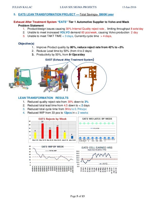 JULIAN KALAC EXAMPLES OF LEAN SIX SIGMA BLACK BELT PROJECTS