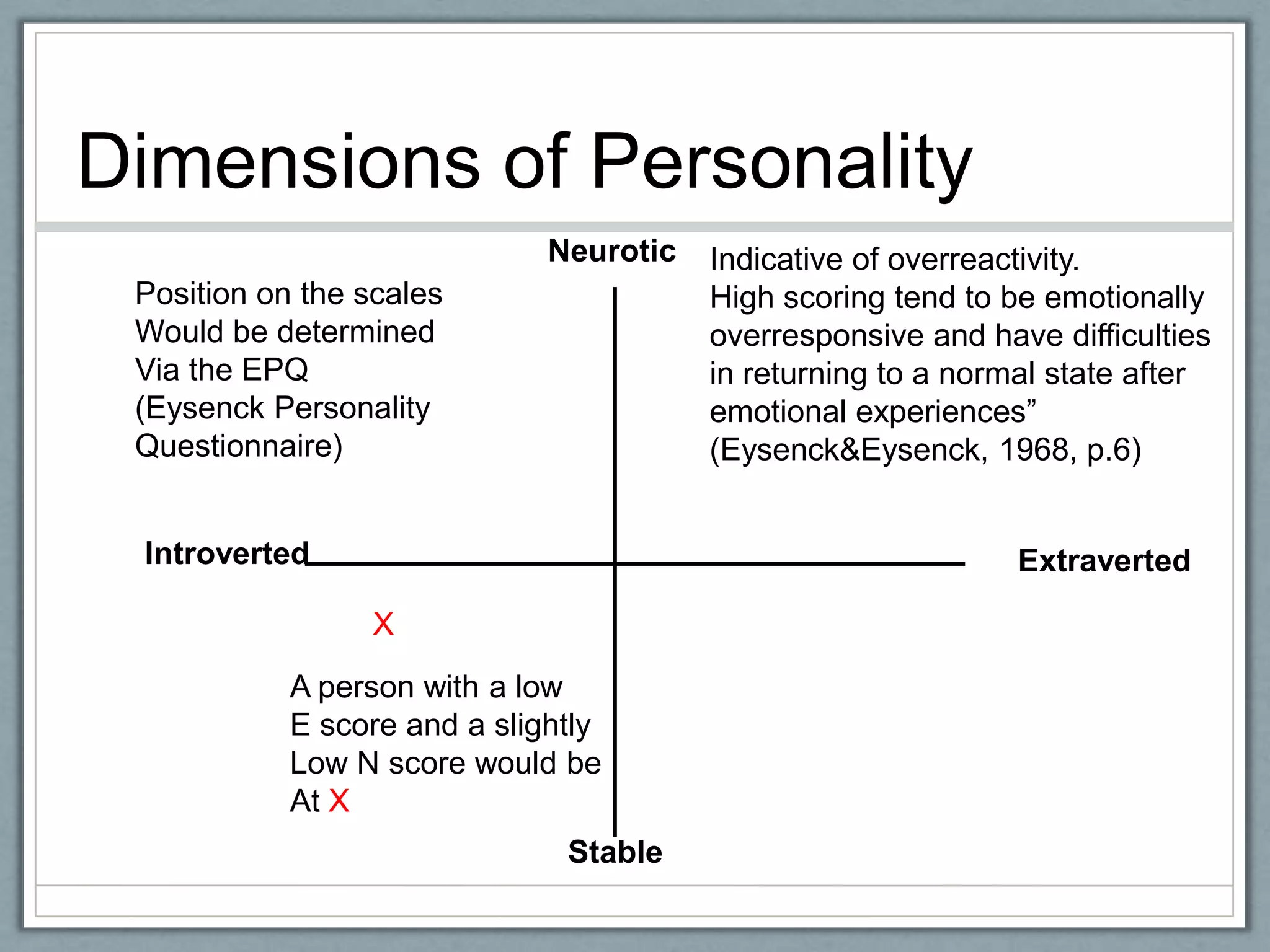 Dimensions of Personality
                              Neurotic   Indicative of overreactivity.
 Position on the scales                  High scoring tend to be emotionally
 Would be determined                     overresponsive and have difficulties
 Via the EPQ                             in returning to a normal state after
 (Eysenck Personality                    emotional experiences”
 Questionnaire)                          (Eysenck&Eysenck, 1968, p.6)


 Introverted                                                   Extraverted

                 X
            A person with a low
            E score and a slightly
            Low N score would be
            At X
                               Stable
 