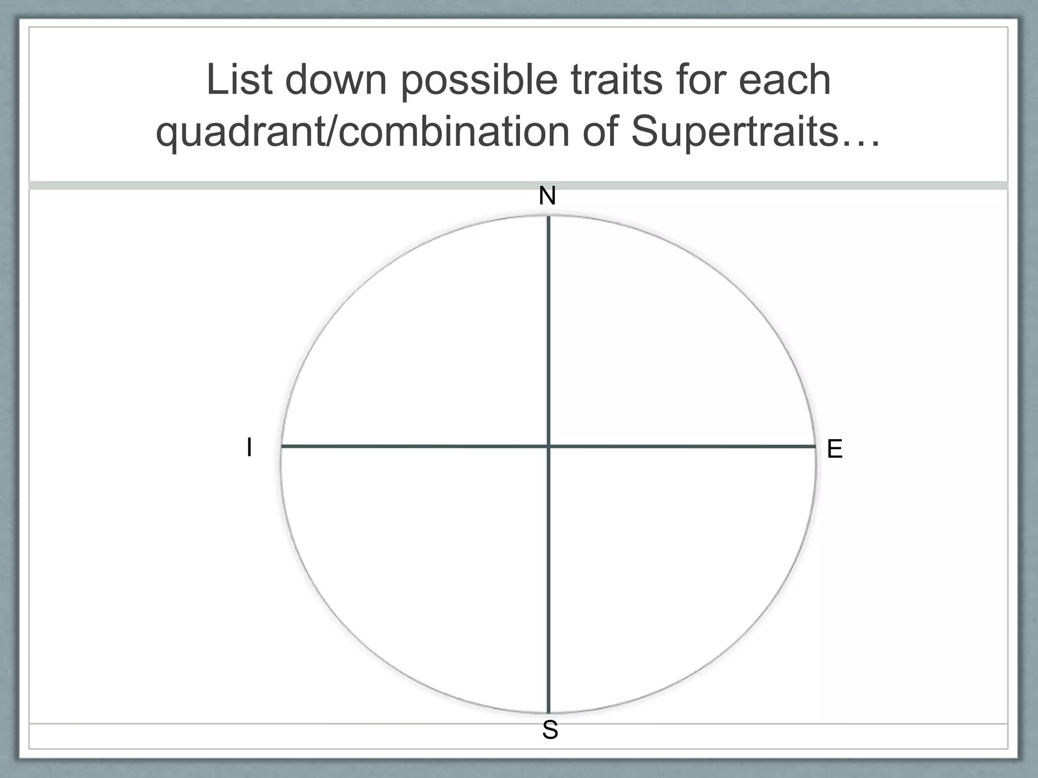 List down possible traits for each
quadrant/combination of Supertraits…
                  N




    I                            E




                   S
 