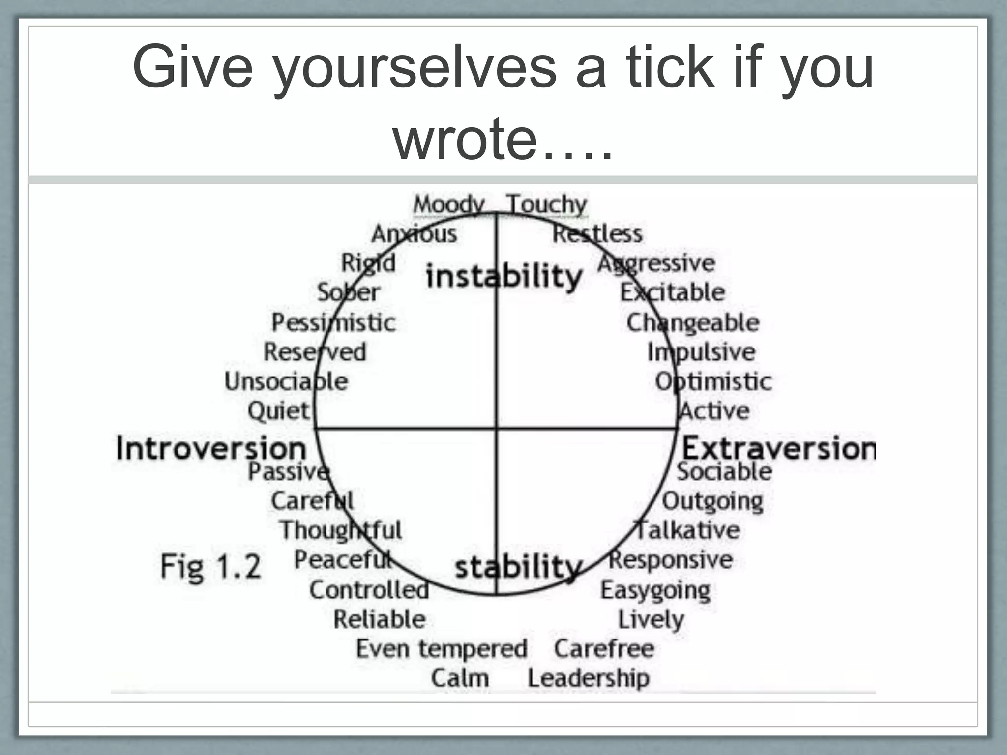 Give yourselves a tick if you
         wrote….
 