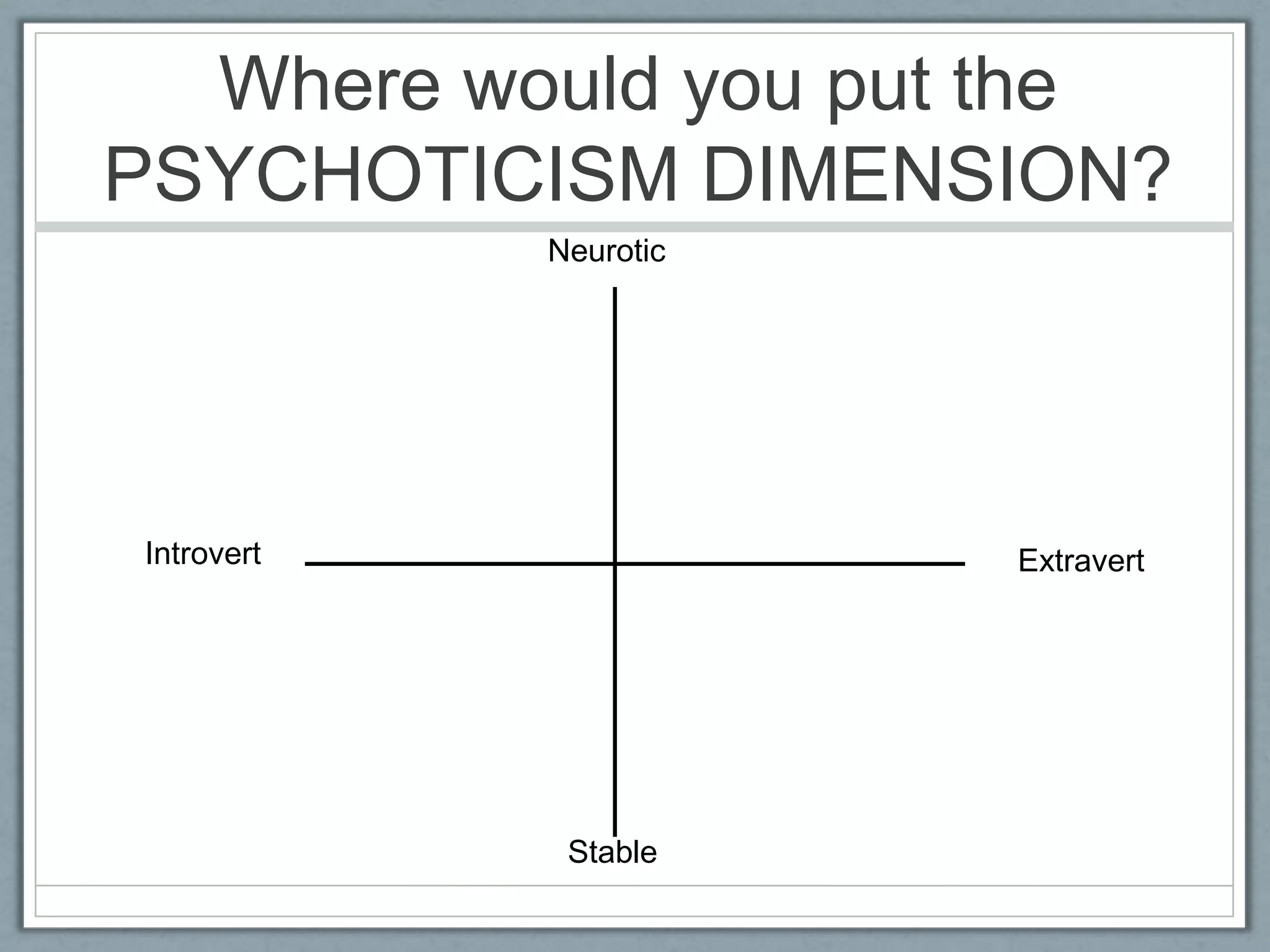 Where would you put the
PSYCHOTICISM DIMENSION?
            Neurotic




Introvert              Extravert




             Stable
 