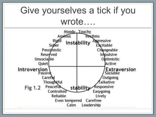 Give yourselves a tick if you
         wrote….
 