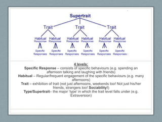 4 levels:
   Specific Response – consists of specific behaviours (e.g. spending an
                  afternoon talking and laughing with friends)
Habitual – Regular/frequent engagement of the specific behaviours (e.g. many
                                     afternoons)
 Trait – exhibition of trait (not just afternoons, weekends too! Not just his/her
                       friends, strangers too! Sociability!)
  Type/Supertrait– the major „type‟ in which the trait level falls under (e.g.
                                    Extraversion)
 