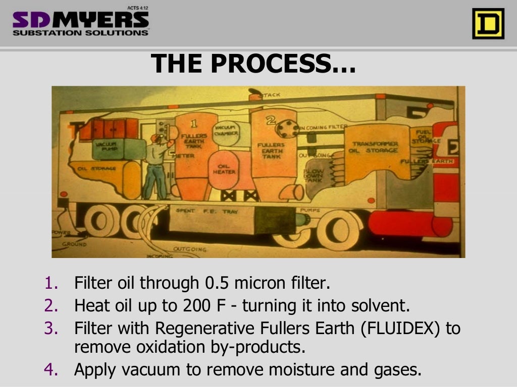Transformer Oil Testing