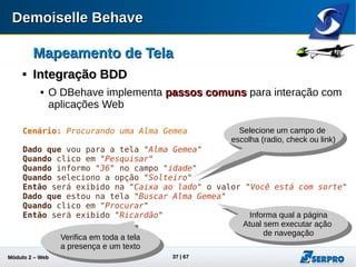 Módulo 2 – Automação Web 37
Mapeamento de TelaMapeamento de Tela

Integração BDDIntegração BDD
Funcionalidade: Acesso
Como um: visitante
Eu quero: acessar o Google
De modo que: a tela inicial apareceça para mim
Cenário: Acesso ao Google
Dado que vou para a tela "Tela de Busca"
Então será exibido "Google"
 