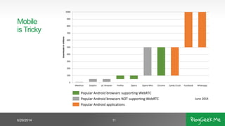 6/29/2014 11
0
100
200
300
400
500
600
700
800
900
1000
Maxthon Dolphin UC Browser Firefox Opera Opera Mini Chrome Candy Crush Facebook Whatsapp
Downloadsinmillions
Mobile
is Tricky
Popular Android browsers supporting WebRTC
Popular Android browsers NOT supporting WebRTC
Popular Android applications
June 2014
 
