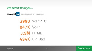 We aren’t there yet…
people search reveals:
6/29/2014 12
WebRTC
HTML
VoIP
Big Data
 