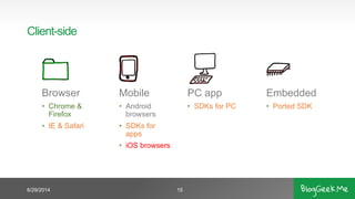 Client-side
6/29/2014 15
Browser
• Chrome &
Firefox
• IE & Safari
Mobile
• Android
browsers
• SDKs for
apps
• iOS browsers
PC app
• SDKs for PC
Embedded
• Ported SDK
 